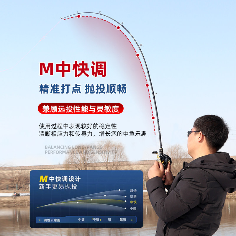 名伦旗舰路亚竿套装远投竿防炸线黑鱼马口杆新手入门水滴轮套装抛
