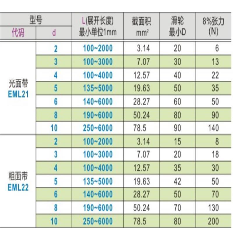 替代EML21/22/23/31-d2/d3/d4/d5/d6/d8/d10 替代怡和达 聚氨酯圆