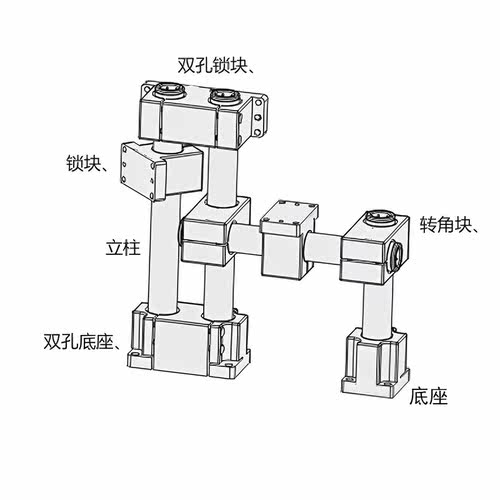 机构安装组件调整平台ZCD 01 06 11 18 19 20 锁块底座立柱加强块
