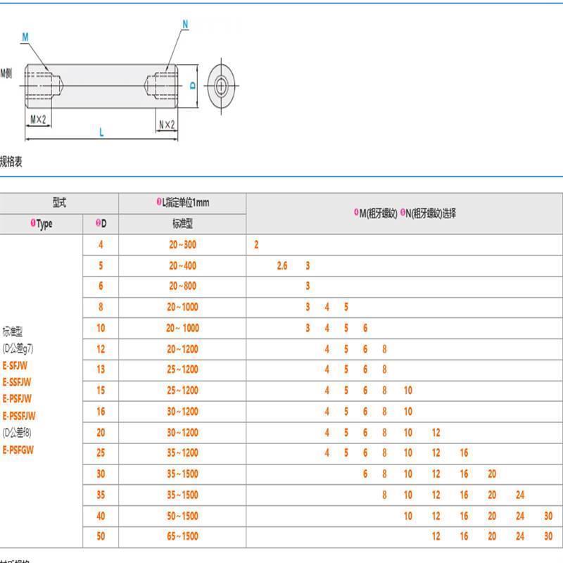 替代导向轴两端内螺纹 E-PSFJW6 8 10 12 13 16 20 25 30-20 25-M