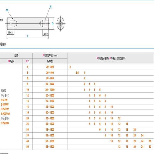 替代导向轴两端内螺纹 E-PSFJW6 8 10 12 13 16 20 25 30-20 25-M