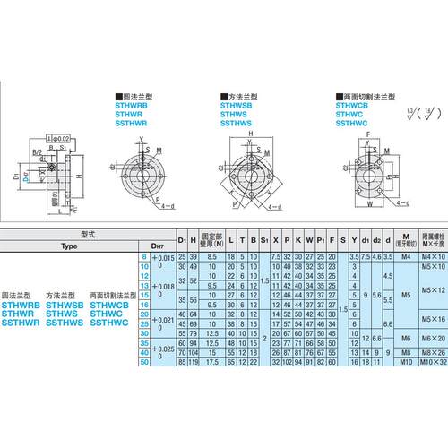 方法兰光轴座STHWSB20STHWS25SSTHWS30STHWSBL40STHWSL50SSTHWS