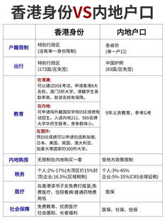 香港身份申请高才申请专才优才ing续签咨询服务商务咨询服务