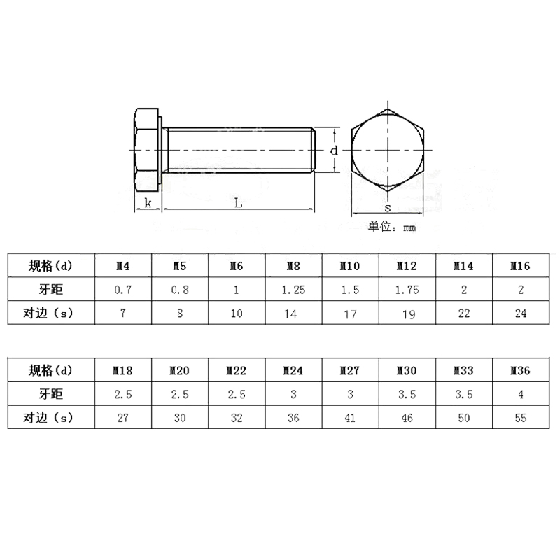 201不锈钢外六角螺栓螺母套装 螺丝垫片全套M6M8M10M12*16-20-150