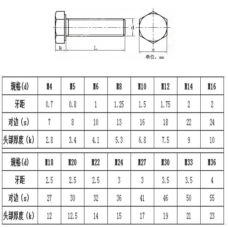 M6M8M10mm 316不锈钢外六角螺栓外六角螺丝螺母套装大全螺杆螺帽
