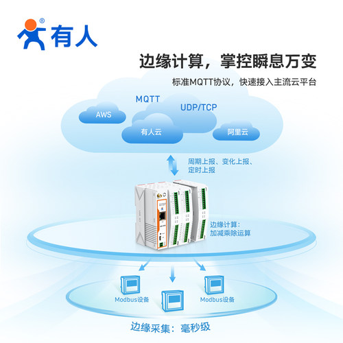有人4Gdtu边缘计算PLC网关MQTT鸿蒙网路继电器io控制电力电表M100