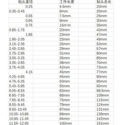 精密含钴麻花钻头5.5 5.51 5.52 5.53 5.54 5.55 5.56 5.57 5.58