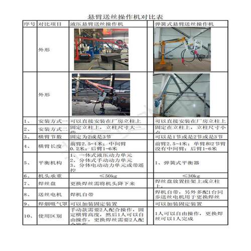 悬臂送丝机JDB3030弹簧操作机支架二保焊机空间臂两节臂长度任选