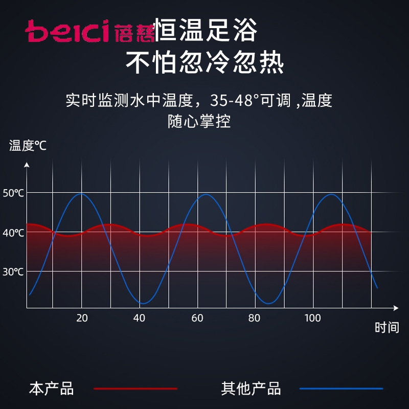 蓓慈足浴盆电动按摩加热洗脚盆家用全自动恒温泡脚桶高深桶