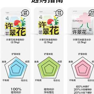 许翠花植物猫砂高爷家徐翠花绿茶砂平替除臭无尘不粘底猫沙猫用品