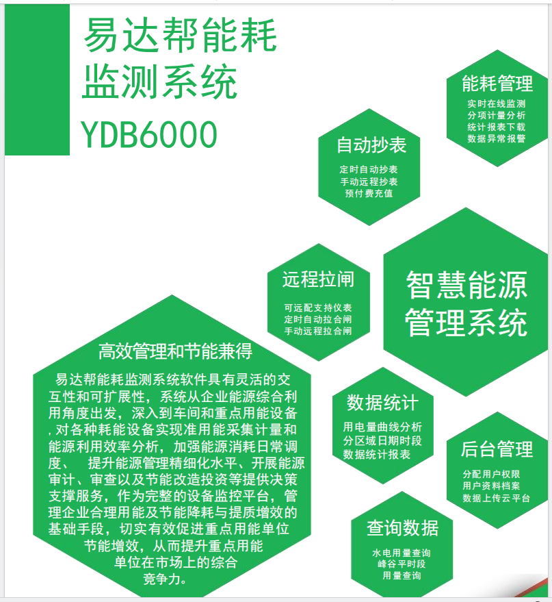 智慧能耗管理系统物联网平台云组态能耗监控系统实时采集数据上传