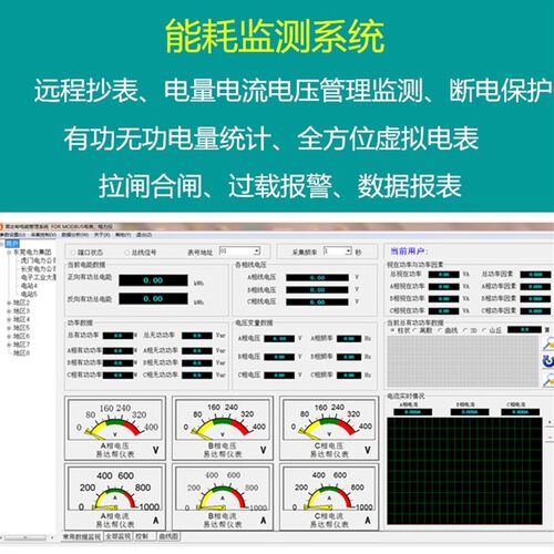能耗管控系统实时监控数据分析助力企业节能减排提升能源使用效率