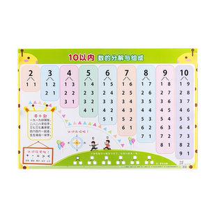 十10以内的分解与组成挂图表幼儿园数字数学数的分成和组成墙贴