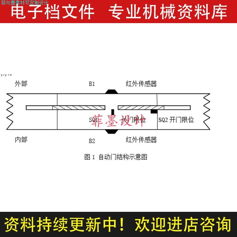 西门子PLC自动门控制系统程序设计课程说明书CAD图纸C20084