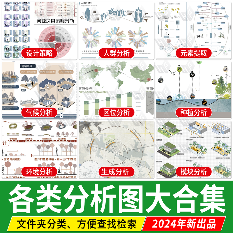 PS建筑景观规划城规功能人群空间设计分析图竞赛分层展板PSD素材
