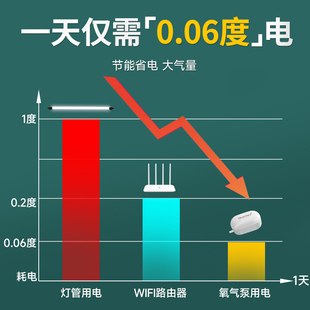 充氧机超静音调节气泡石小型鱼缸氧气泵家用增氧泵打氧机养鱼器