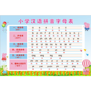 小学生汉语拼音音节全表挂图儿童拼音字母表声母韵母拼读全表