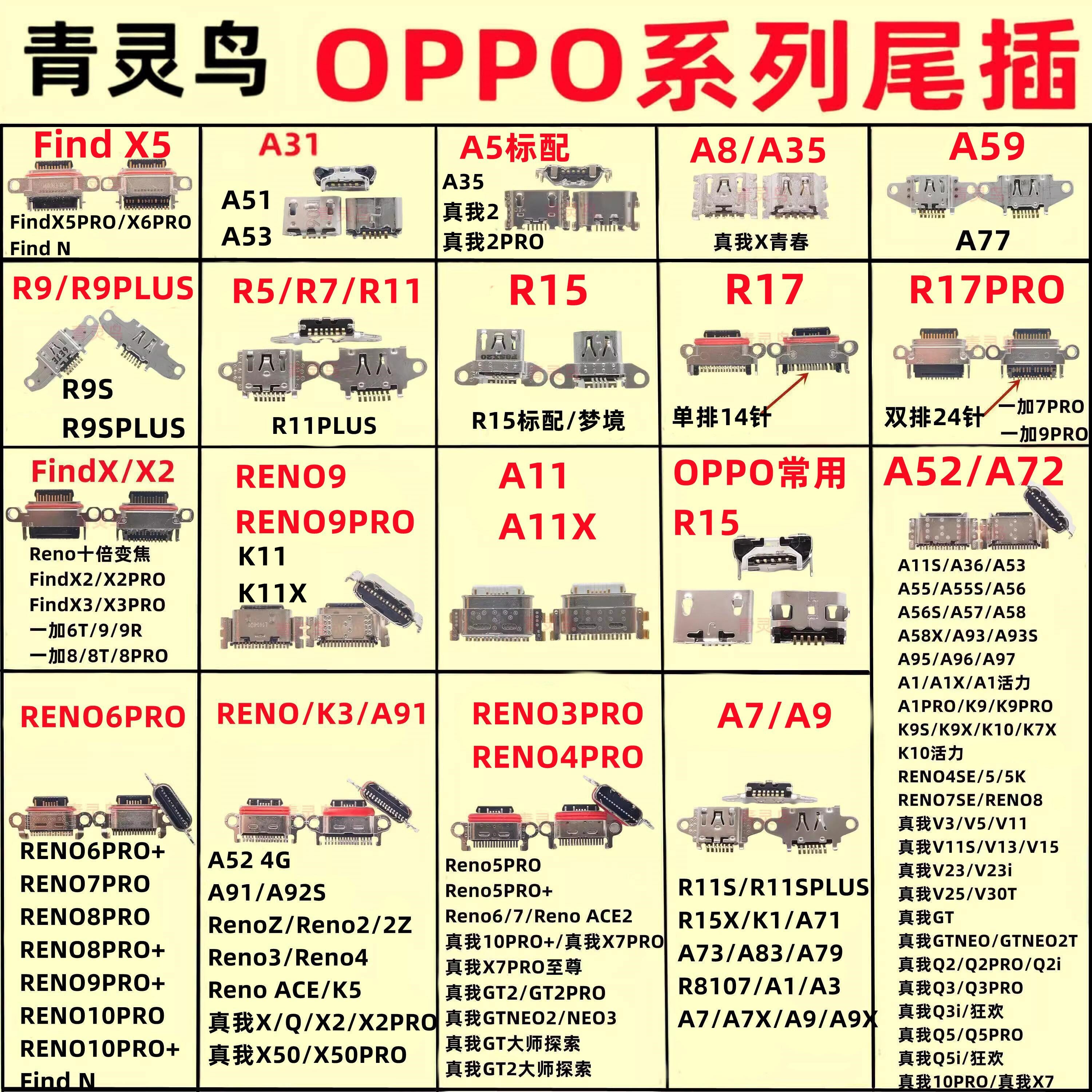 适用OPPO R9 R15 R17 A9 A8 A5 A91 RENO A52 安卓尾插 接口大全使用感如何?