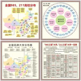 中国重点大学分布图985211本科高校地图高考百日誓师布置教室墙贴