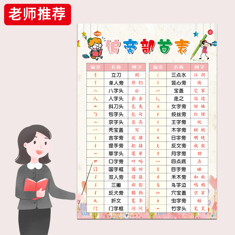 一年级汉字偏旁部首名称表墙贴儿童小学生笔画笔顺规则大全