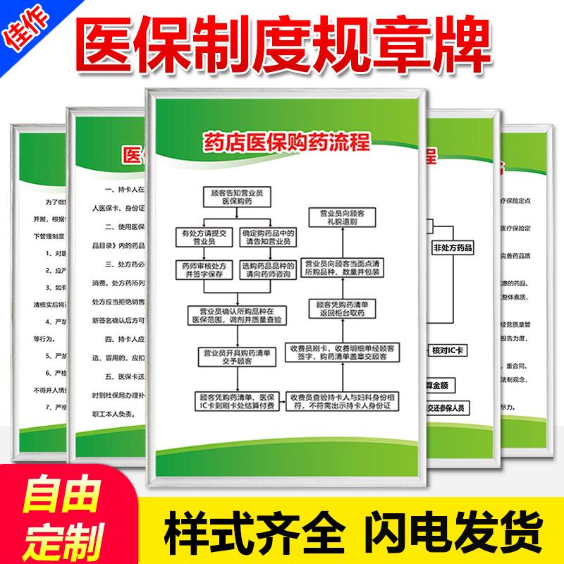 医保规章制度牌医保政策宣传栏药店医保制度医保定点诊所医保制度购药流程医保政策宣传栏标识贴医保制度上墙