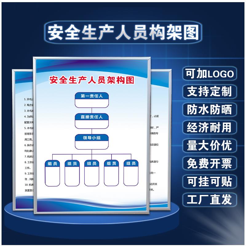 安全生产人员构架图消防仓库工厂车间规章制度牌用电操作规程防火上墙企业标语员工守则检查警示标牌可以定制