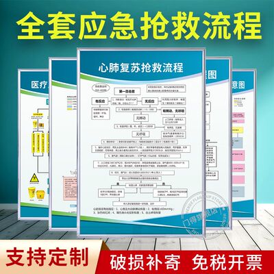 医院诊所门诊急救应急抢救流程图科室挂图步骤心肺复苏药物过敏性反应休克医疗处置危重病人窒息中毒输液上墙