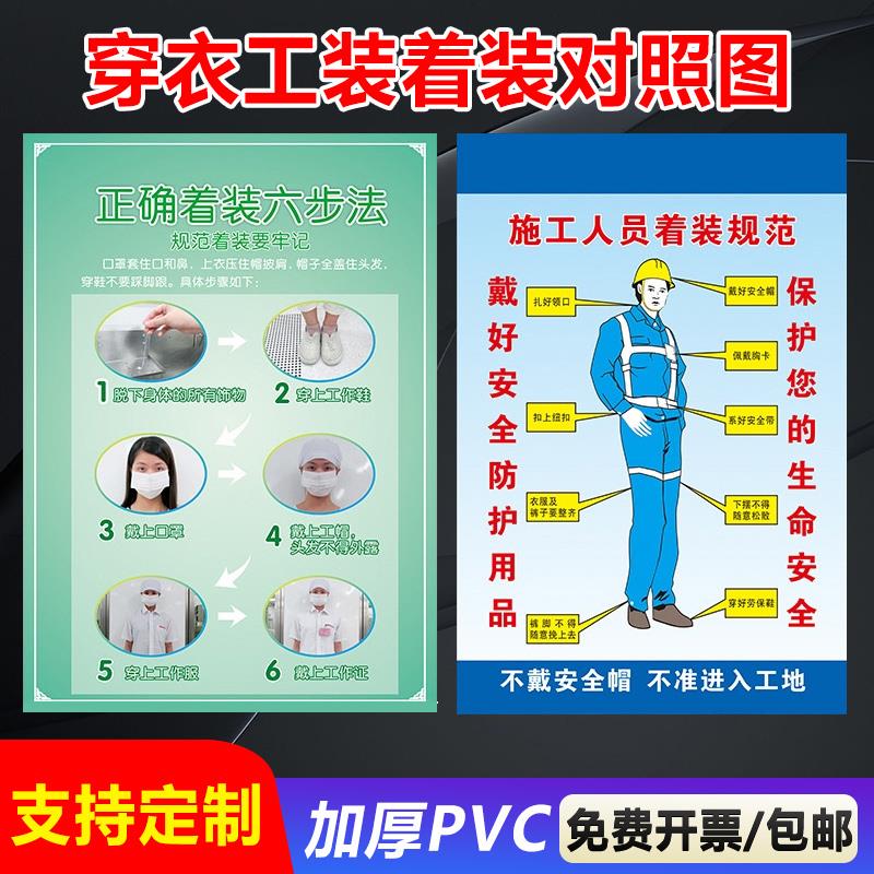 正确着装六步法穿衣工装对照图施工人员规范戴安全防护用品保护您生命安全不带安全帽不准进工地提示警示标识