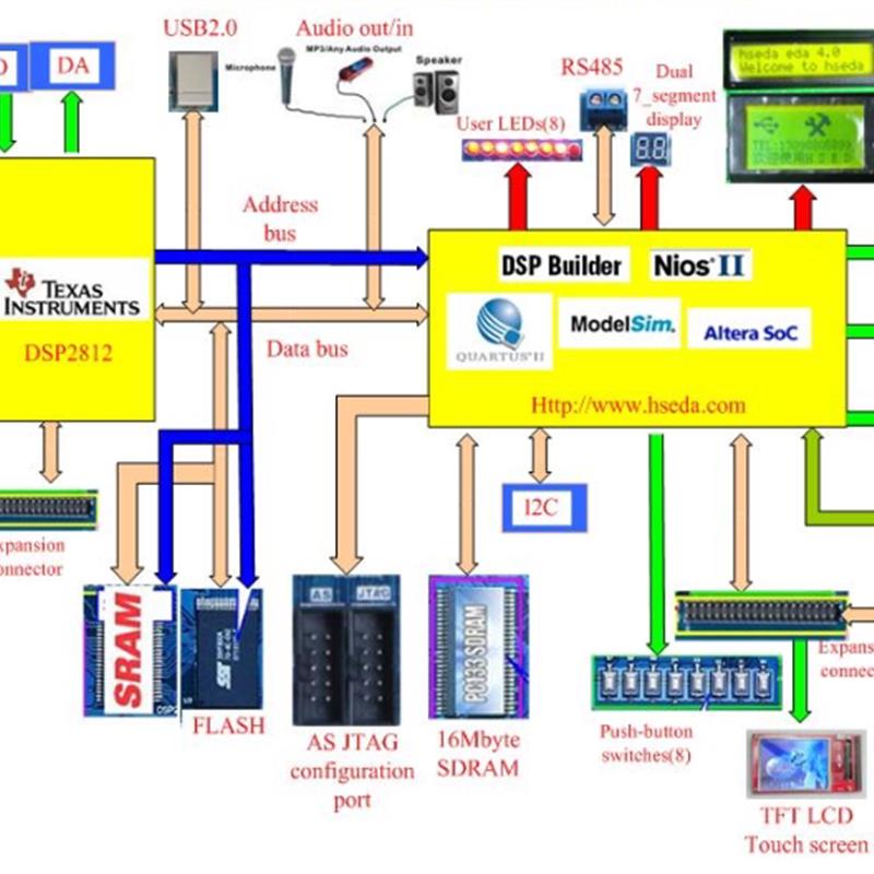 DSP2812开发板&nbsp;DSP+FPGA&nbsp;NIOS2开发板