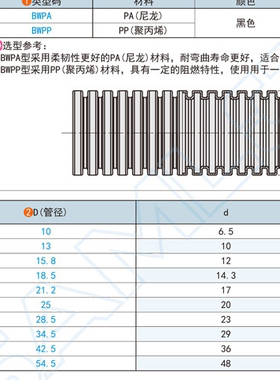 替代上隆 波纹管 BWPA-10/13/15.8/18.5/21.1 BWPP-113/15.8/18.5