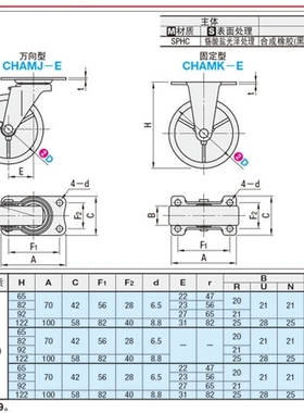 CHAMJ-S65/S75-R/N CHAMK CHAMS-S65/S75-R/N脚轮 轻中载脚轮