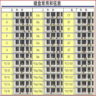 钢琴电子琴键盘和弦表和弦指法对照图大尺寸音乐学习