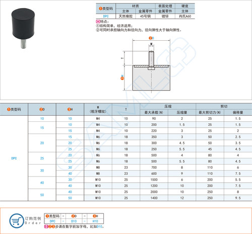 DPC-D10-D15-D20-H10-H15-H20-H25圆柱形减震器DPD-D15-H15-M5