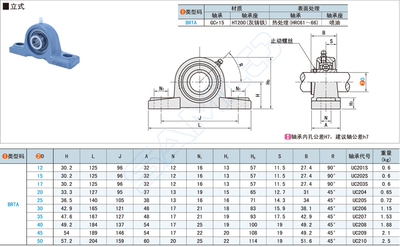 包邮BRTA-12/15/17/20/25/30/35/40/45/50带座外球面球轴承-立式