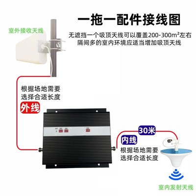 大功率4g5gh手机信号放大增强器地下室别墅配电房山区三网合一主