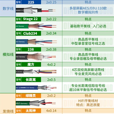 德国进口SOMMER Stage22卡农公对卡侬母XLR平衡线话筒音频连接线