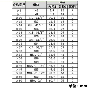 丁腈半包组合垫圈公制垫堵头橡胶垫油管接头耐油管道组合垫密封圈