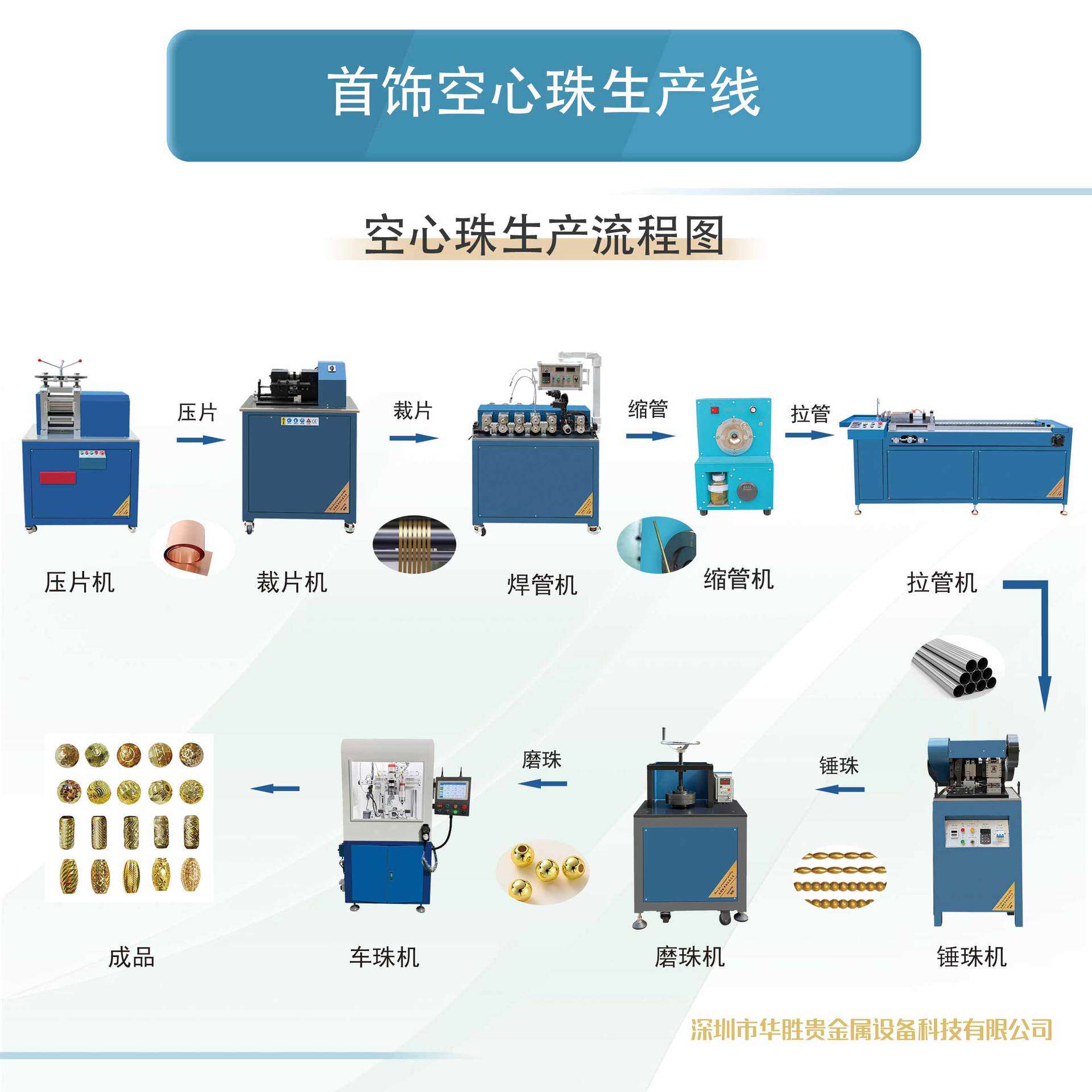 空心珠制造设备 黄金白银首饰珠子成型设备 中空珠一站式生产线