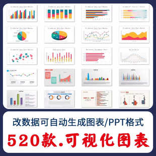 自动生成动态可视化数据分析ppt模板图表柱形图饼状折线统计素材