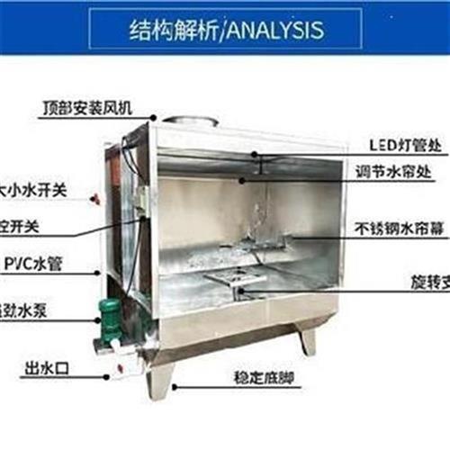 新品新品环保油漆房定lf制柜水帘C墙u除尘柜小型设备冷风机降温水