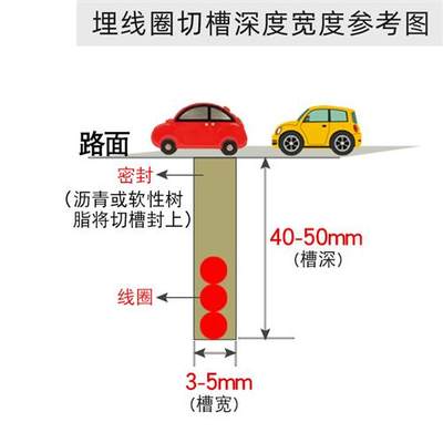 地感线圈专用线车辆检测器铁氟龙地感线圈线停车场道闸线圈控制器