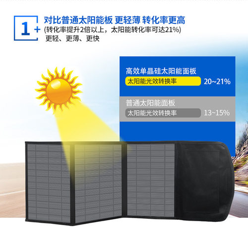 15w太阳能板充电包 户外折叠式发电 手机充电器移动电源