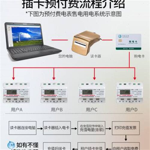 新品新品三相四线导n轨智能插卡电表预付费家P用导轨式安装卡表