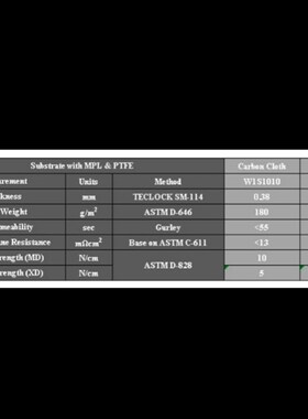 碳能碳布 燃料电池碳布  W0S1011/W0S1009  亲水导电碳布 可开票