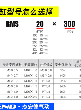 亚德客型磁偶式无杆气缸气缓冲RMS10/16/20/25/32/40-100X200X300