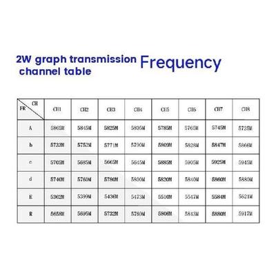 5.8Ghz 2W FPV VTX Transmitter+1500L Cam+FPV Antenna