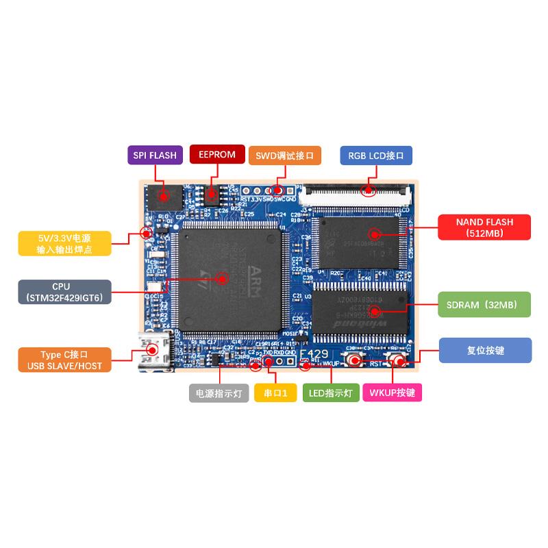 正点原子阿波罗STM32F429IGT6开发板STM32F4核心板F429嵌入式ARM