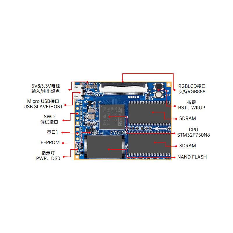 正点原子北极星STM32核心板STM32H750XBH6/STM32F750N8H6 H750 F7