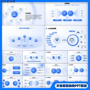 70页公司企业网际网路大厂万能逻辑架构图分析结构框架图PPT模板
