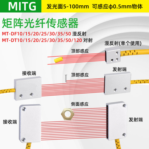 矩阵光纤传感器漫反对射区域感应